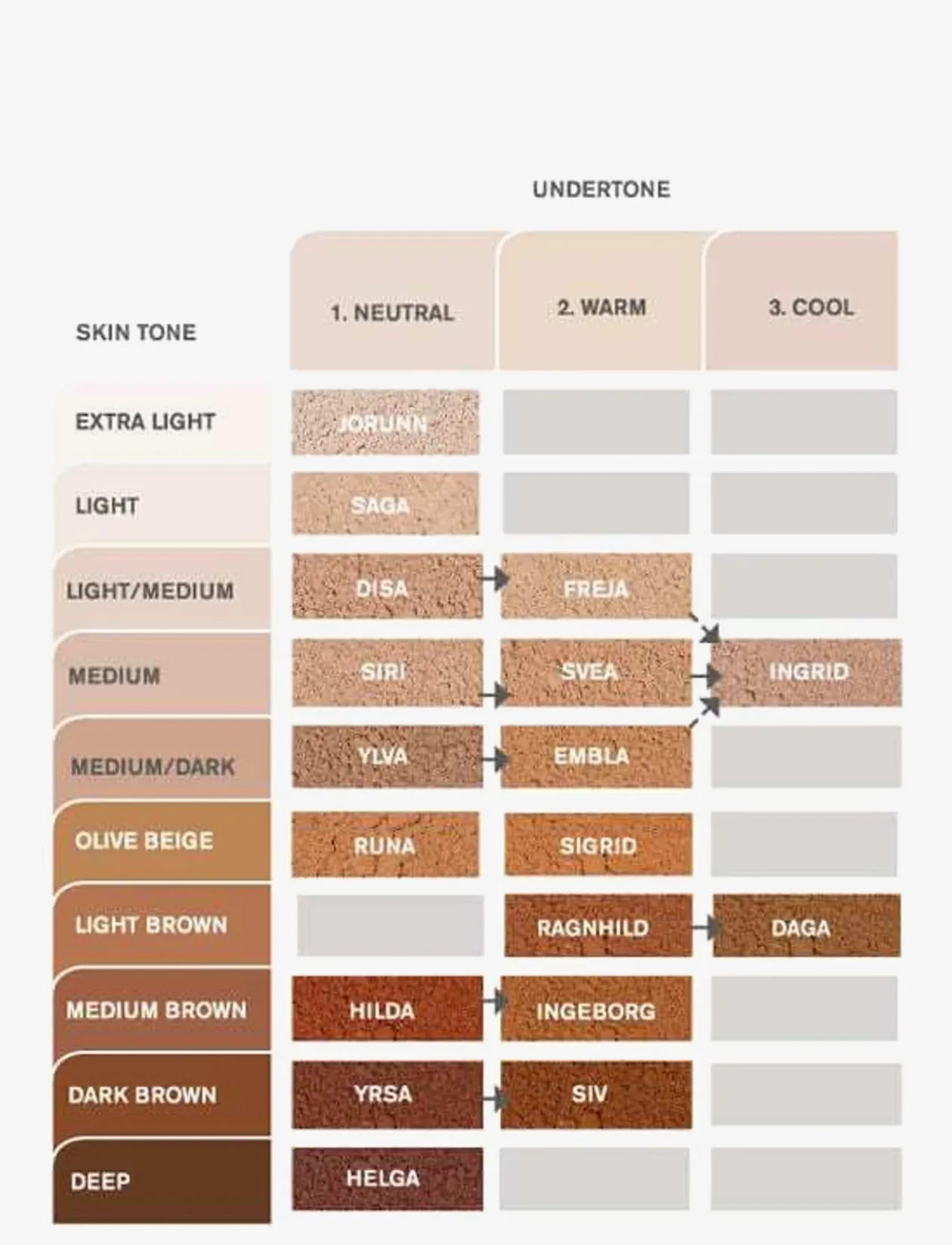 Mineral Powder Foundation Svea - Ansigtsmakeup
